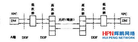 A、B兩交換機(jī)之間為數(shù)字傳輸系統(tǒng)