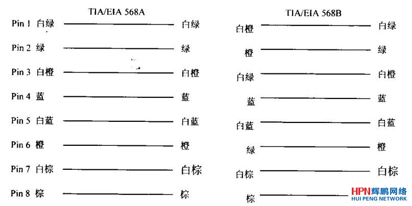 接線圖