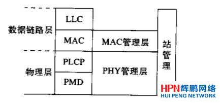 完整的IEEE 802.11協(xié)議實(shí)體
