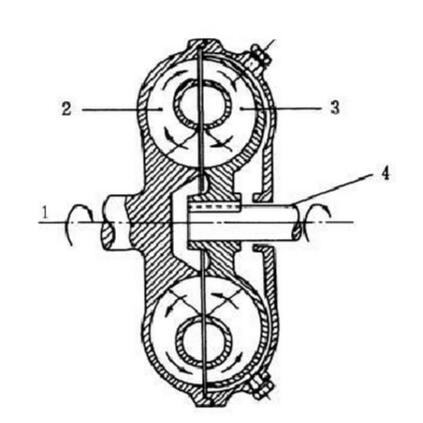 液力耦合器結(jié)構(gòu)圖